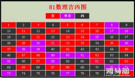 21數字吉凶|周易数理：21这个数字的吉凶